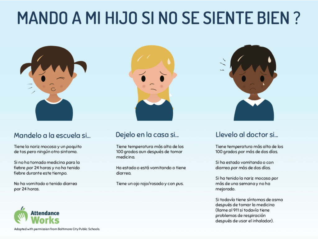 imagen de la infografía "demasiado enfermo para ir a la escuela" en español